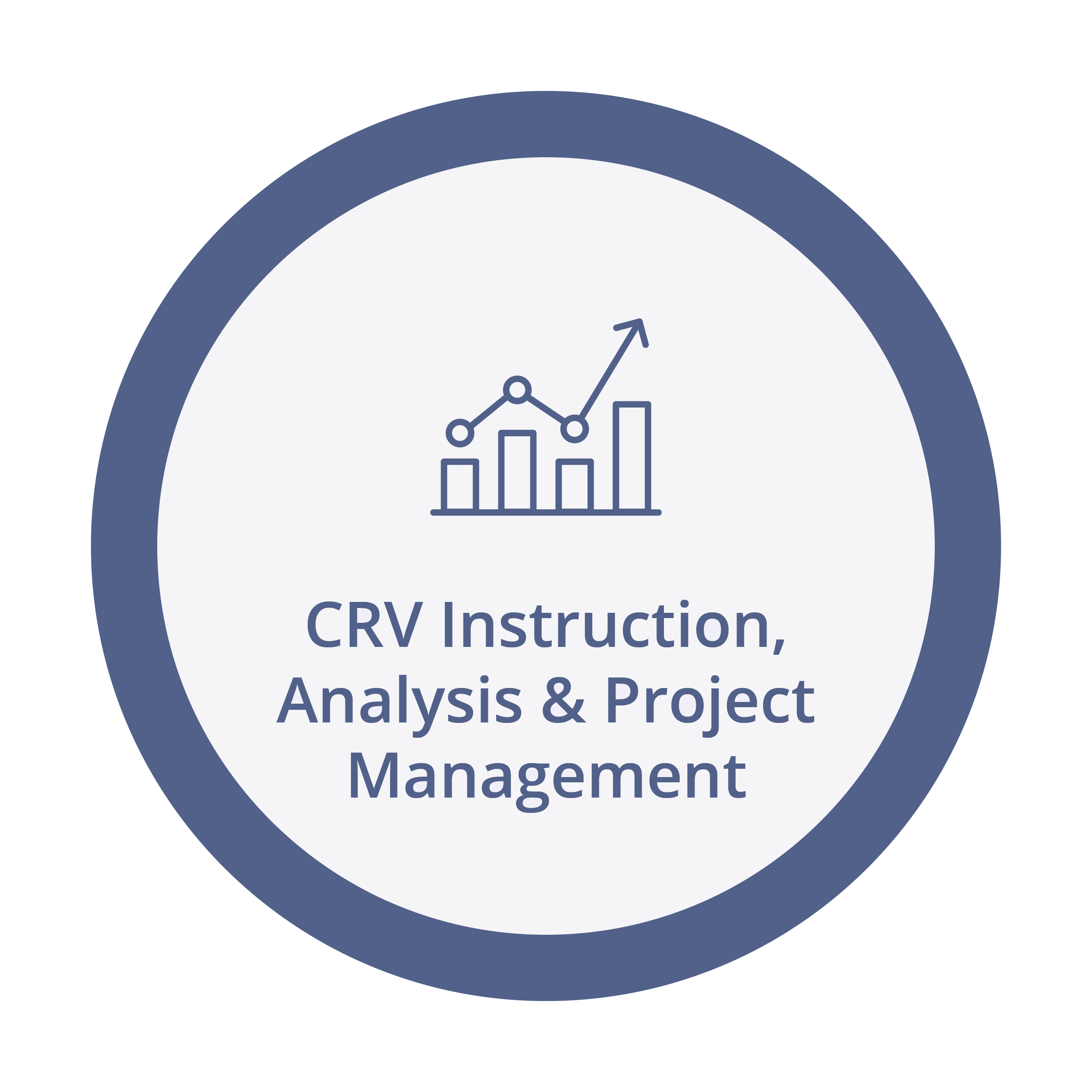 View CRV Instructions & Analysis